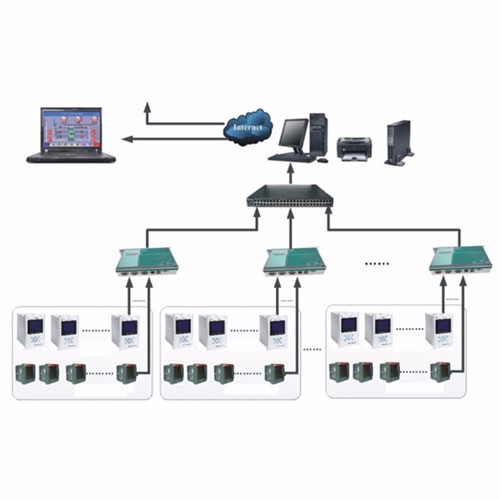 SFNYB-Qtouch智能电力威斯尼斯人老品牌官网系统